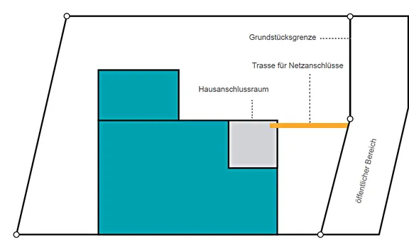 Lageplan-Hausanschluss.PNG